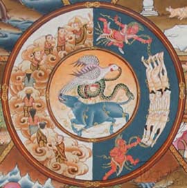 Σαμσάρα: Ο κύκλος της ζωής