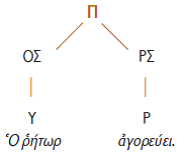 Πρόταση