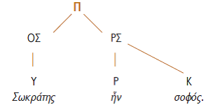πρόταση