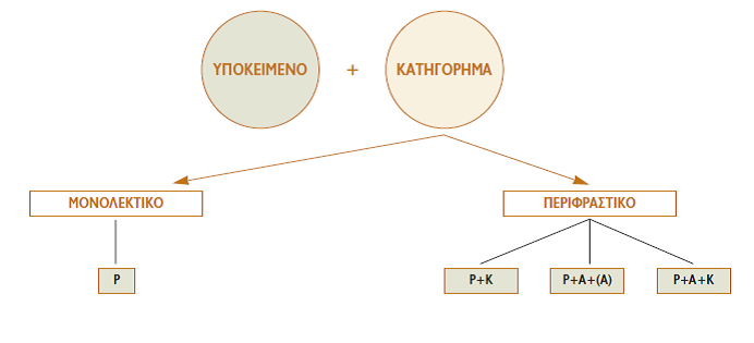 Πίνακας 2