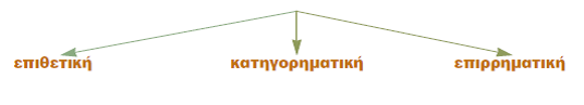 μετοχή