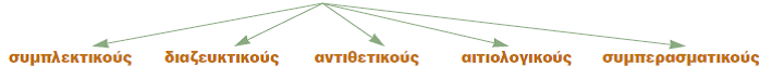 σύνδεσμοι