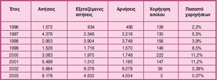 Πίνακας