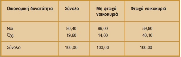 Πίνακας