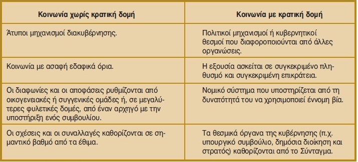 Πίνακας