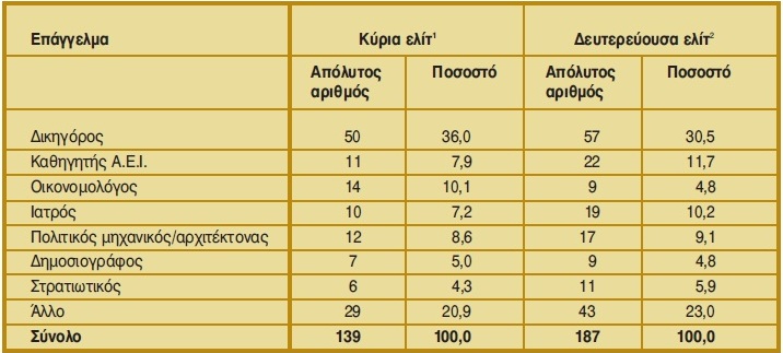 Πίνακας