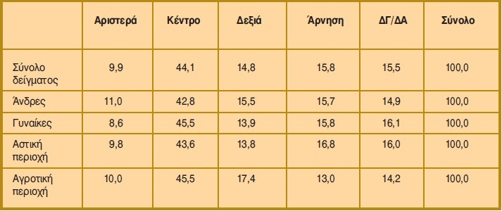 Πίνακας