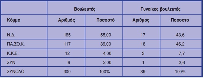 Πίνακας