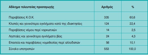 Πίνακας